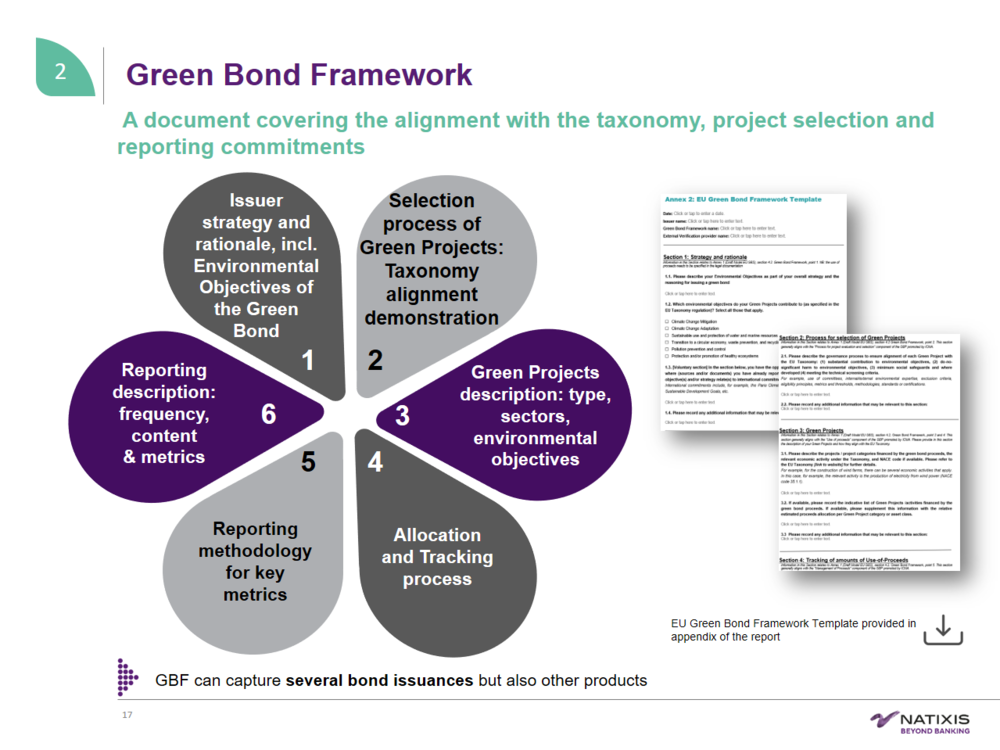 EU Green Bond Standard