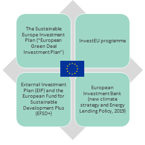 broader investeu 1tn mobilize