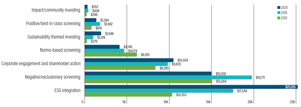 Latest Edition Of The Global Sustainable Investment Review Confirms ...