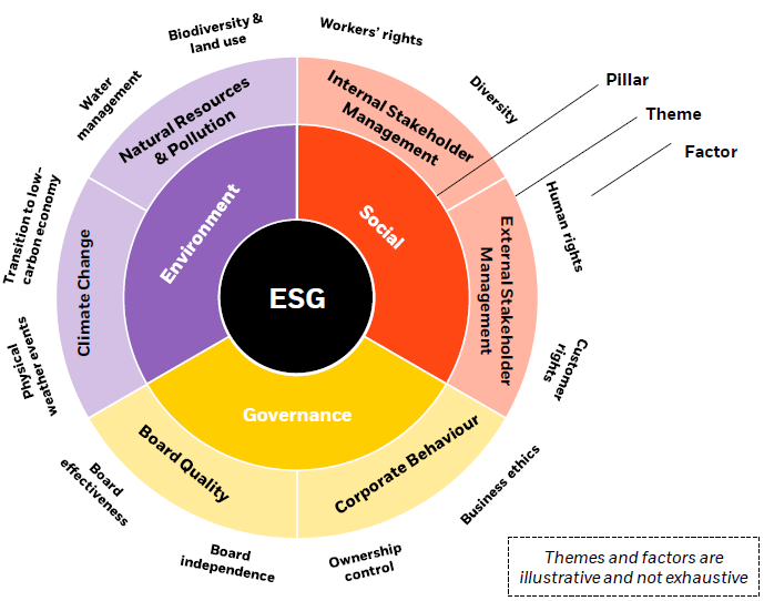 Blackrock Report To The EU Commission On The Integration Of ESG Factors ...