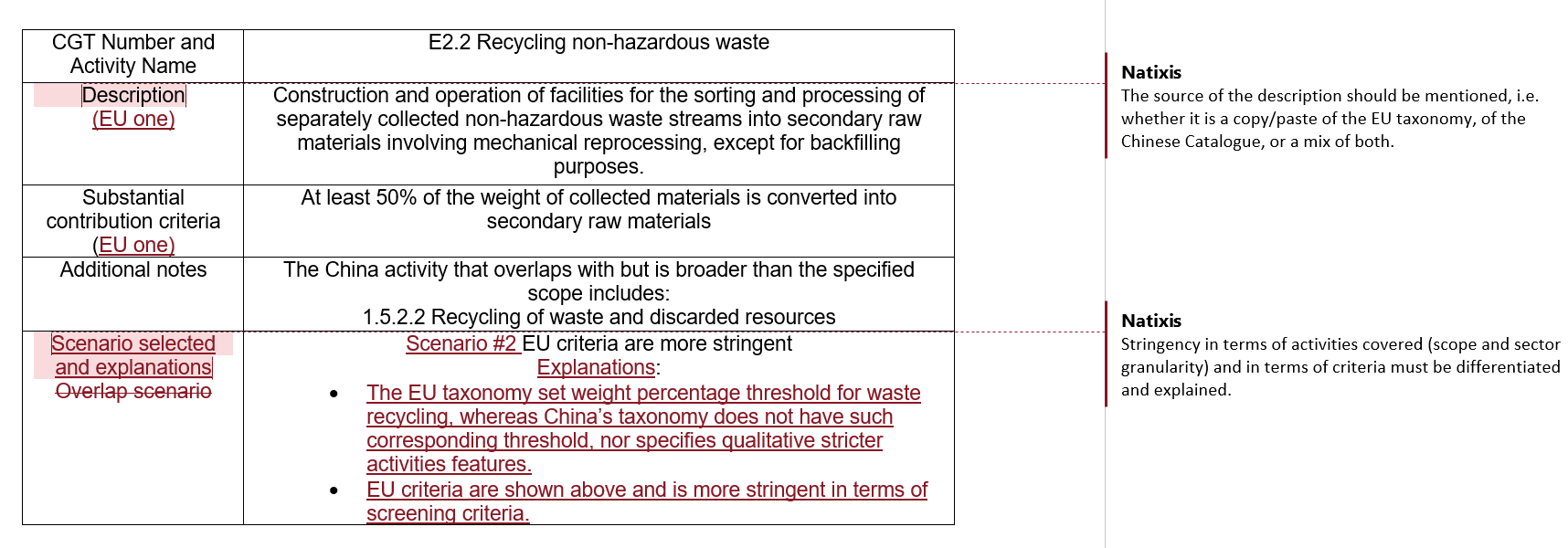 EUChina Common Ground Taxonomy, a painkiller to taxonomy headaches