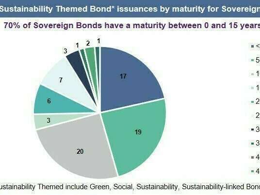 number_of_st_bond_issuances_by_maturity_for_sovereigns