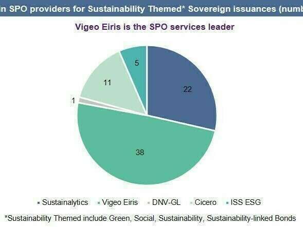main_spo_providers_for_sustainability_themed_sovereign_issuances