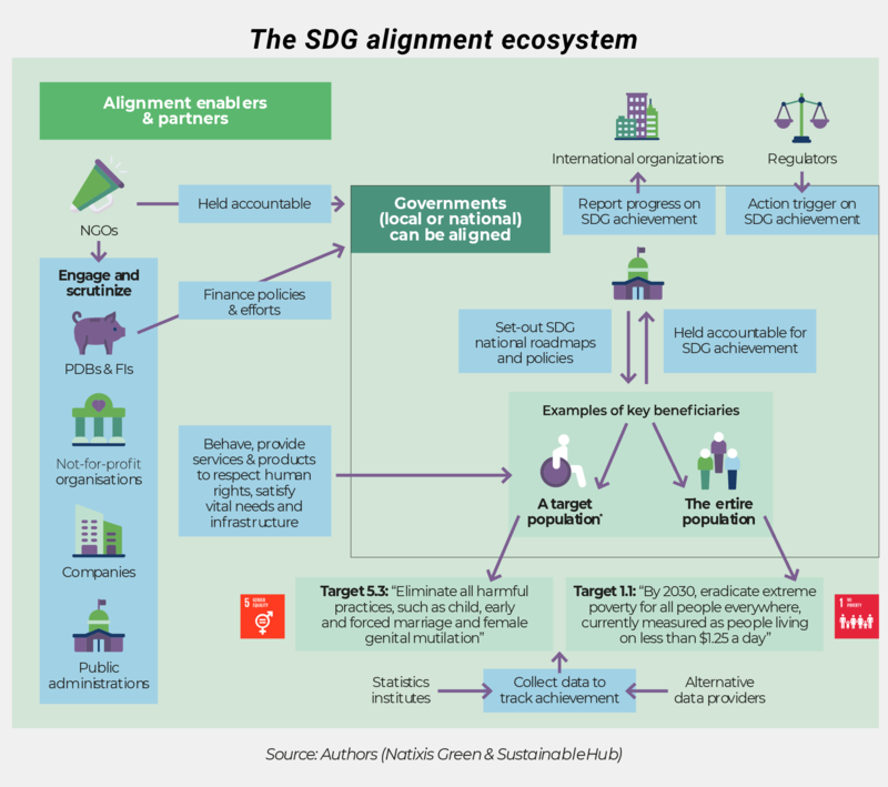 the_sdg_alignment_ecosystem