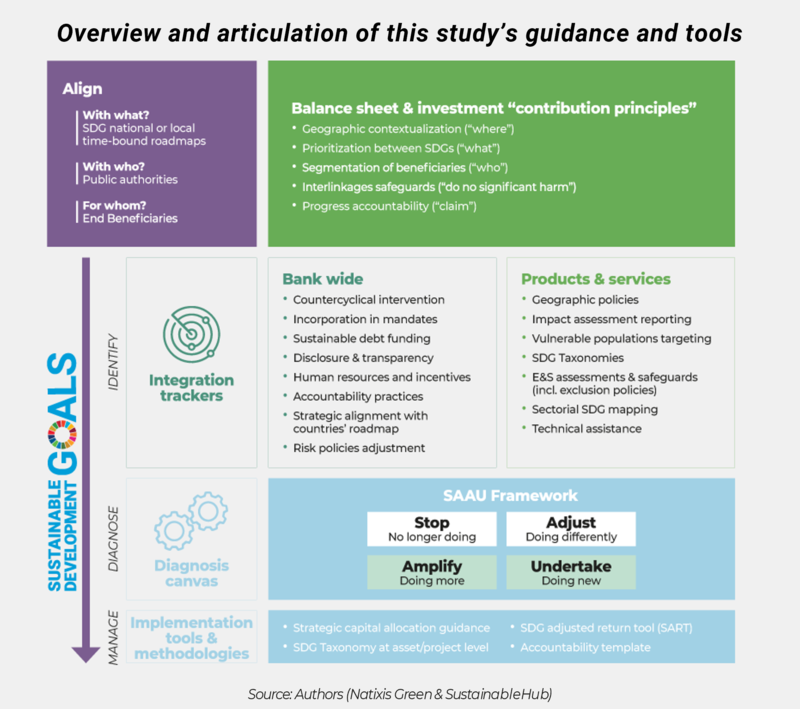 overview_and_articulation_of_this_study_s_guidance_and_tools