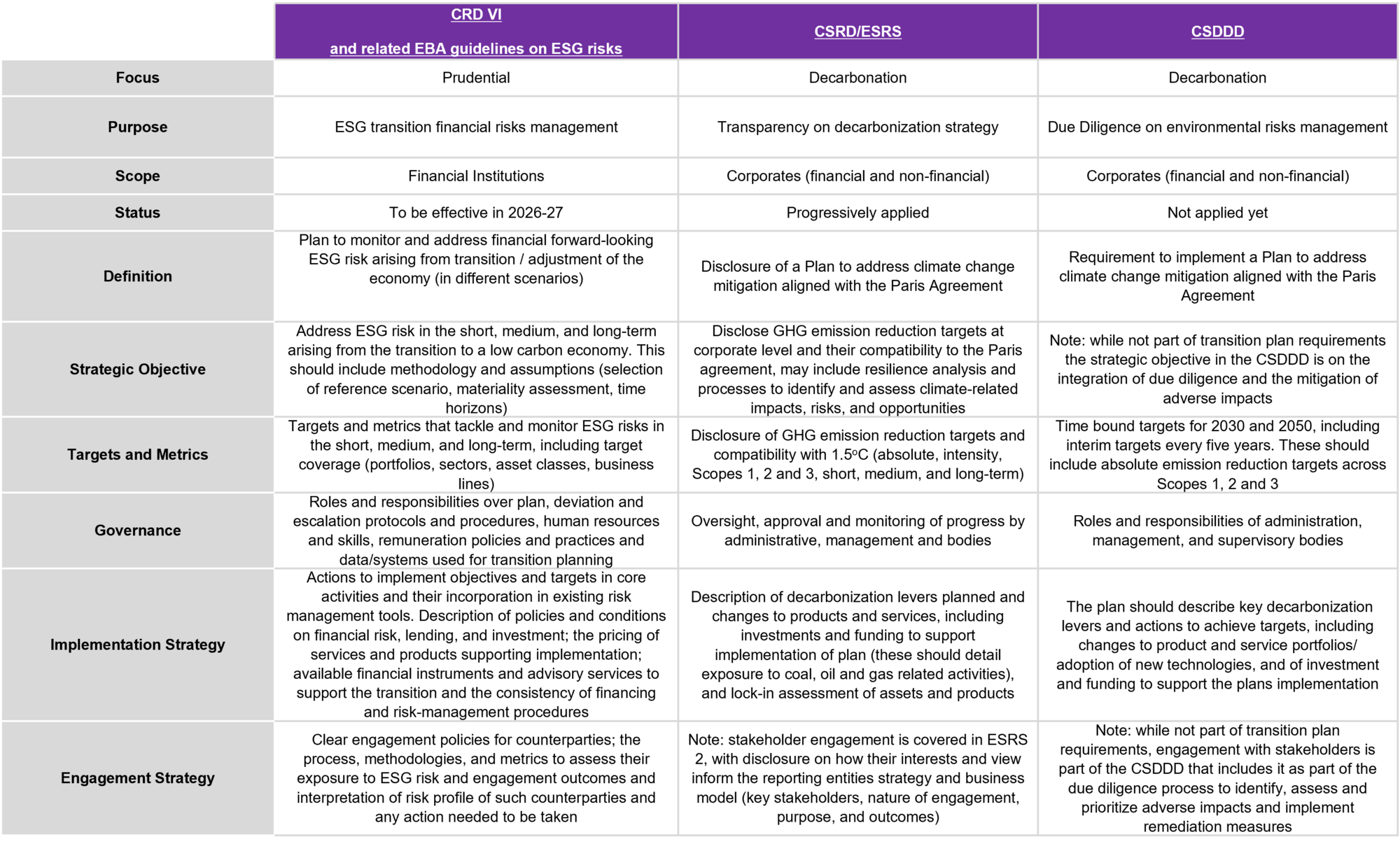 EBA’s newly released transition plan guidelines