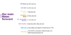 Outline of Natixis CIB Rates Forecast