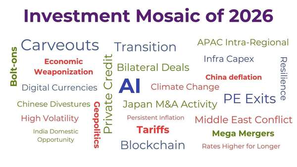 A VUCA World Dominates